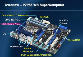 ASUS P7P55 WS superComputer